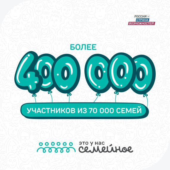 Конкурс "Это у нас семейное".